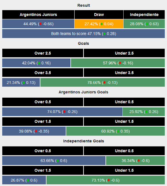 Prediksi Mix Parley Argentinos Juniors vs Independiente Tgl 17 juni 2022