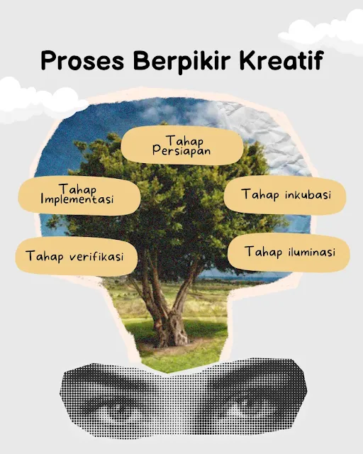 tahapan proses berpikir kreatif
