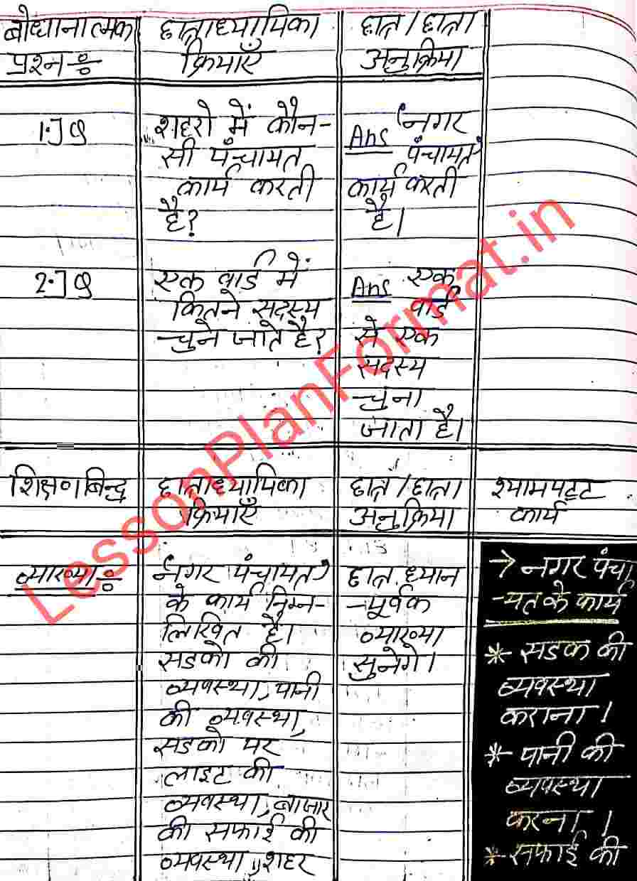 Nagar Panchayat Lesson Plan in Hindi