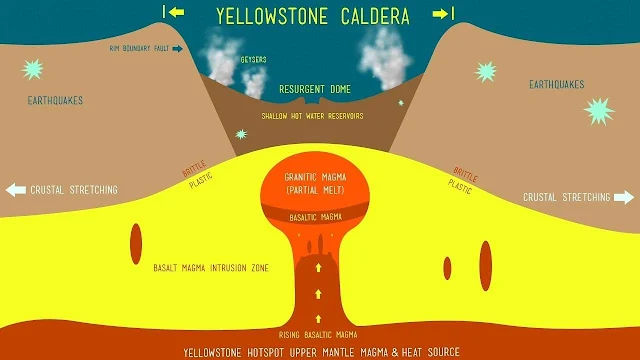 Will the Southern California Earthquakes Cause Yellowstone to Erupt? 