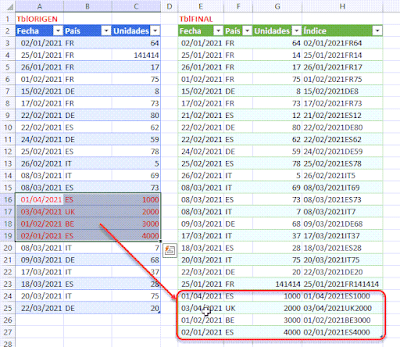 Power Query: Tabla Histórica de Registros