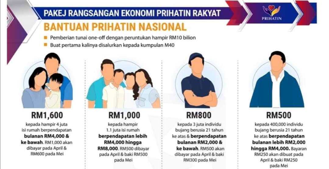 Semakan Status Bantuan Prihatin Nasional 2020 Online (BPN 