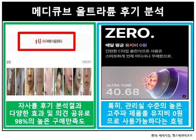 메디큐브울트라튠-후기분석