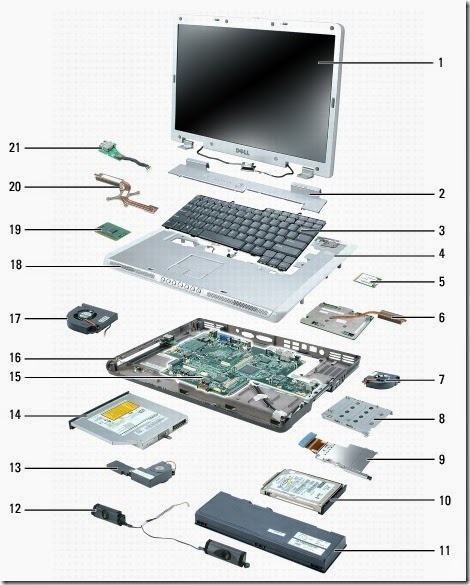 Belajar Komputer Bagian atau Komponen  Hardware yang 