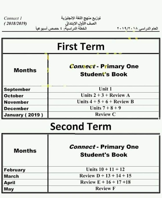 توزيع منهج اللغة الانجليزية الجديدConnect  أولى ترم أول 2019