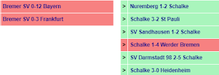 Bremer SV vs. Schalke 04