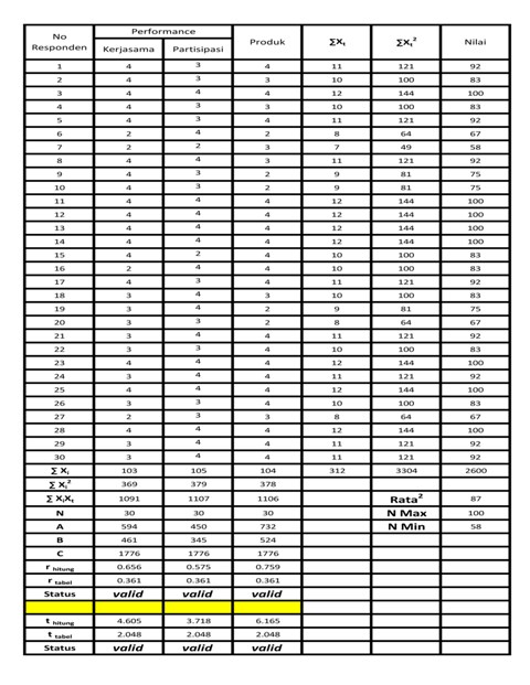 Contoh Instrumen Penelitian {{15}} - Contoh O