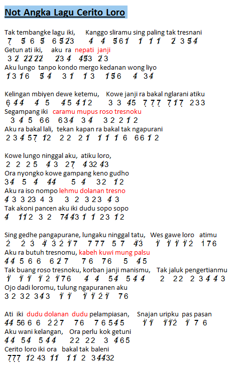 Not Angka Lagu Cerito Loro