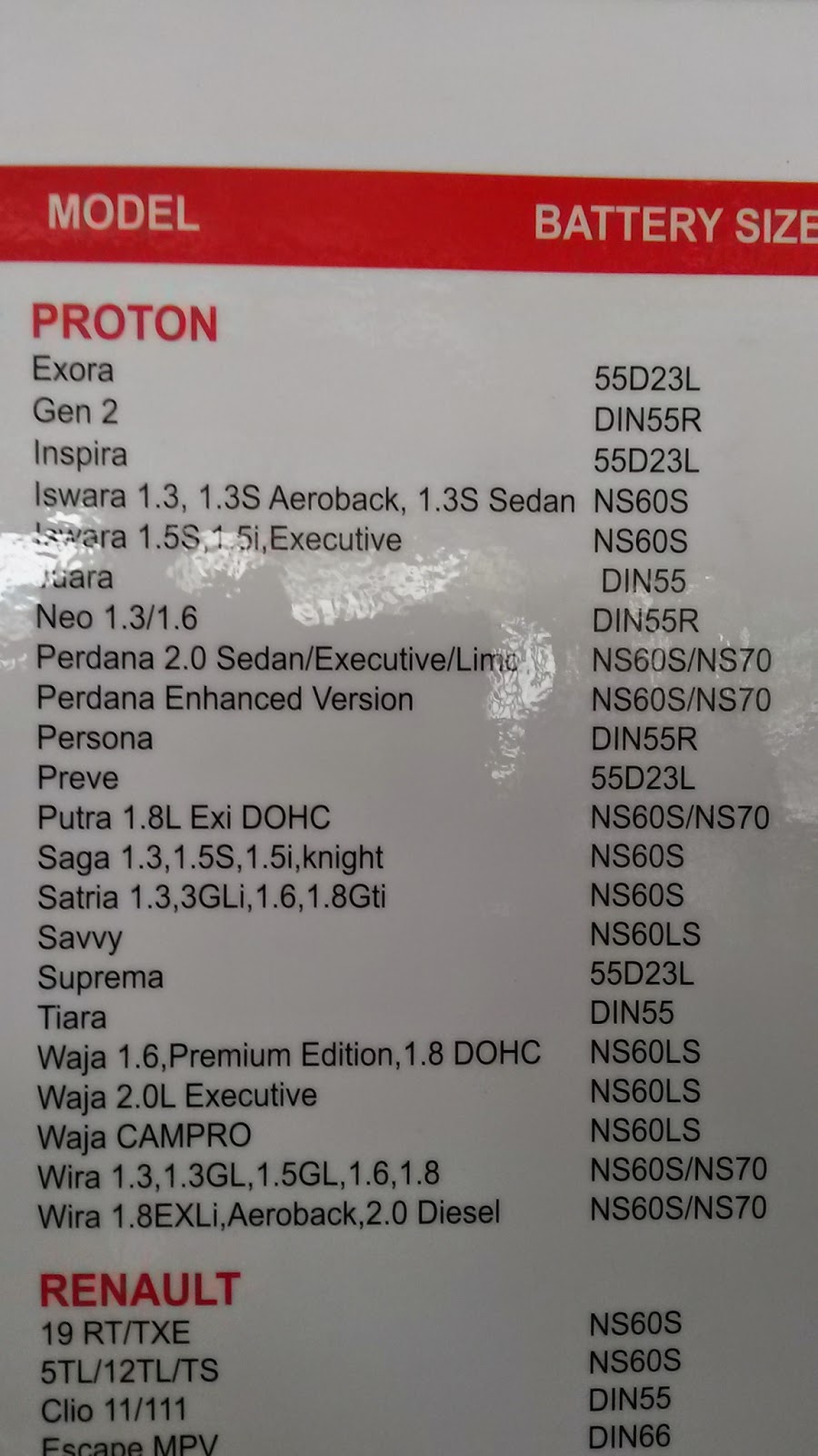 Jenis bateri untuk kereta Proton dan Perodua  Kamaruddin 