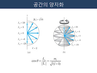   불확정성의 원리, 불확정성의 원리 예, 불확정성의 원리 전시, 불확정성의 원리 책, 하이젠베르크, 불확정성 책, 양자역학, 에너지 시간 불확정성, uncertainty principle, 불완전성의 원리, 슈뢰딩거 방정식