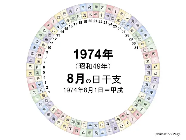 1974年（昭和49年）8月の日干支の図