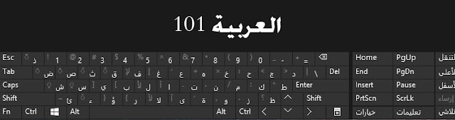 الفرق بين العربية 101 والعربية 102 ، ما هي العربية 102 ، العربية 101 ، العربية 102 ، أوجه الاختلاف بين العربية 101 و102