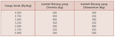  bekerjsama ada banyak hal yang harus diketahui Pengertian Harga Pasar dan Proses Terbentuknya Harga Pasar