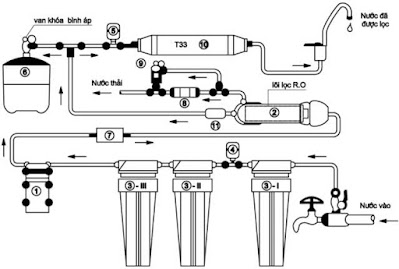 cách đấu van điện từ máy lọc nước - Geyser Việt Nam