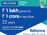 SIP PERFORMANCE Reliance Mutual Funds