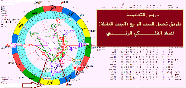 تحليل البيت الرابع  البيت العائلة في الخارطة الفلكية الاستوائية