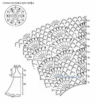 crochet patterns baby, easy crochet baby dress beginner level, free crochet patterns to download, free crochet toddler dress patterns, vintage crochet baby dress pattern, 