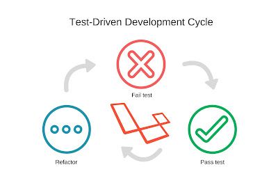 best Java testing course Pluralsight