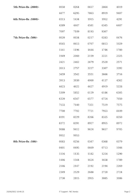 w-673-live-win-win-lottery-result-today-kerala-lotteries-results-20-06-2022-_page-0002