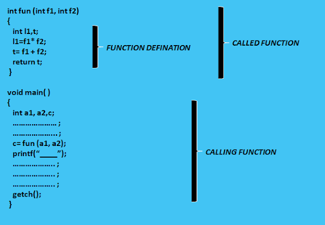 syntax of function with parameters and return value 