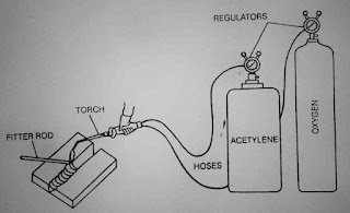 Oxy-Acetylene Gas Welding