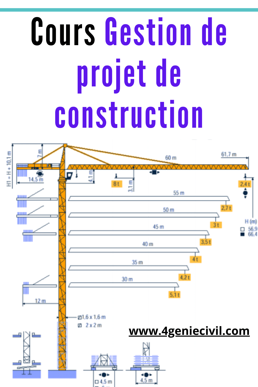 Cours complet de gestion de projet pdf