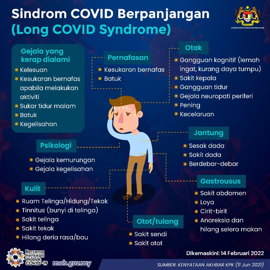 Post Covid-19 Symptoms - Pengedar Shaklee Klang Readystock