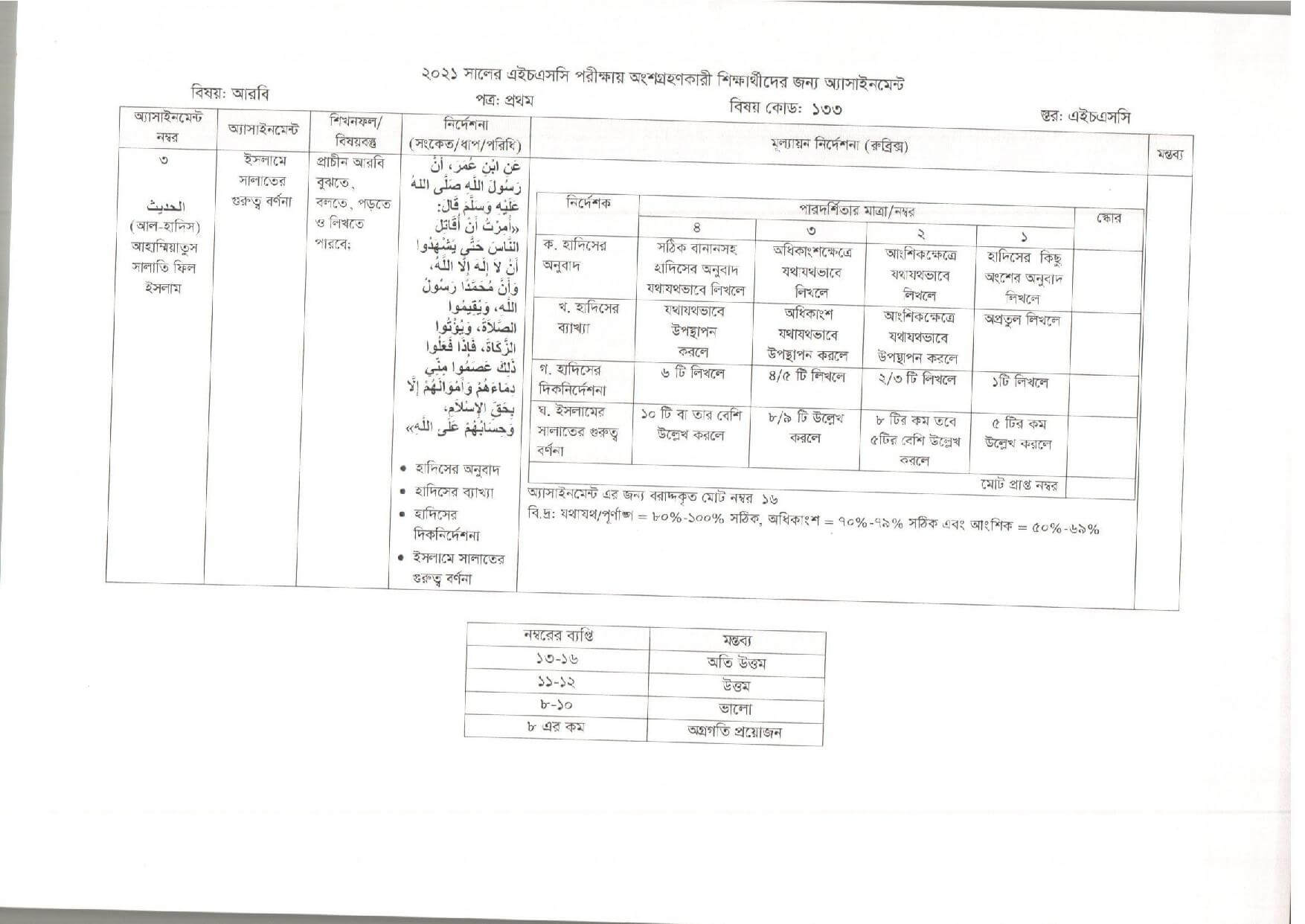 HSC Arbi Assignment Answer 2021 5th Week