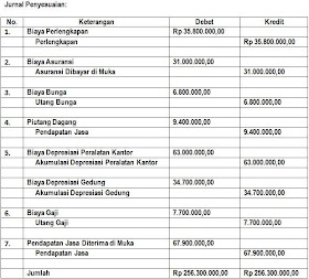 Latihan Soal Laporan Keuangan 4