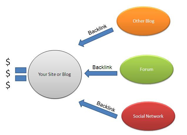 ما هو الـ Back Links