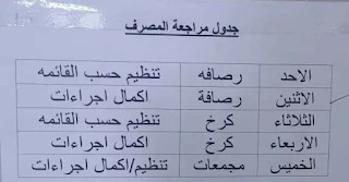 التعليمات الخاصة في التقديم على قروض المصرف العقاري والشروط المطلوبة