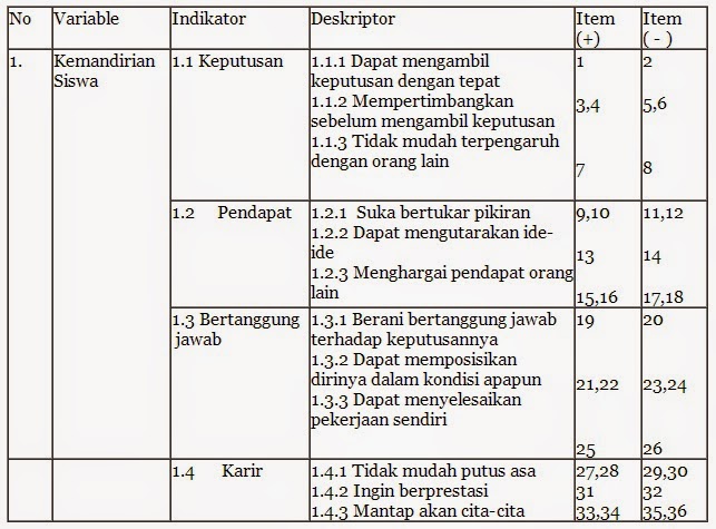 Contoh Angket Analisis Kebutuhan Siswa  Sergio Angon