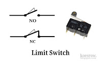 Jenis saklar listrik limit switch