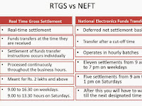 Electronic Funds Transfer: NEFT Vs RTGS...!