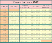 Calendário LunarDia 29 de Fevereiro até dia 08 de Março Lua Crescente .