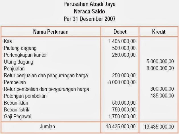 Siklus Akuntansi Perusahaan Dagang, Harga Pokok Penjualan 