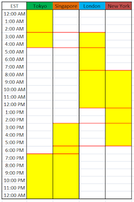 Forex Trading Hours Overlap