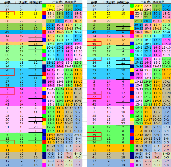 ロト予想 ロト765 Loto765 結果