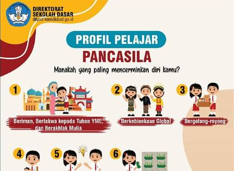 Penerapan Projek Penguatan Profil Pelajar Pancasila (P5) Kurikulum Merdeka Panduan dan Cara di Satuan Pendidikan