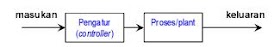 Pengertian Sistem Kendali