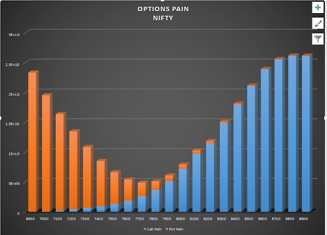 Options Max Pain Chart in Excel