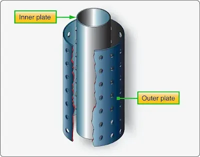 ratio of fuel and air depending in the fuel tank