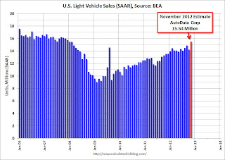 Vehicle Sales