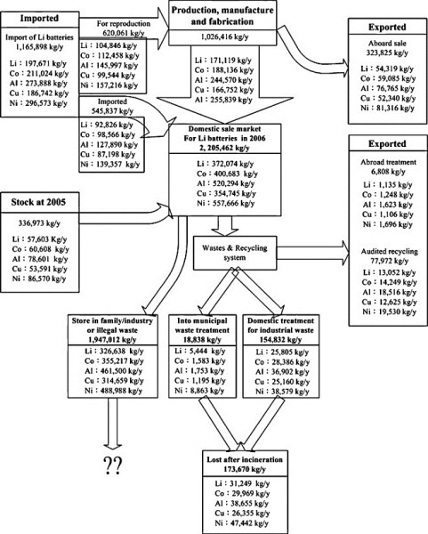 material-flow-analysis-003