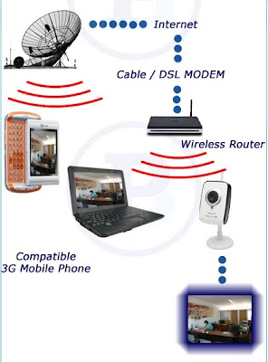 Cámara IP sin cables