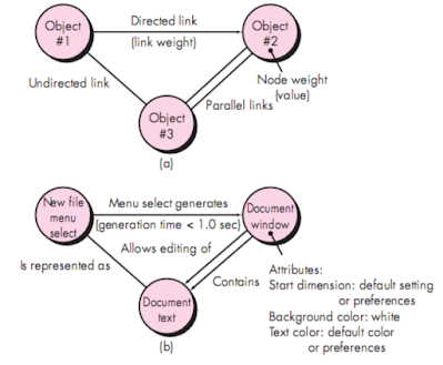 Graph-Based Testing Methods Graph-Based Testing Methods