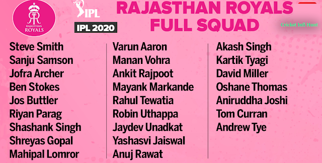 IPL 2020 : Rajasthan Royals Team