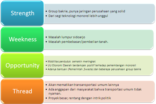 Contoh Analisis Swot Perusahaan - Contoh 36