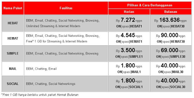 Paket internet Blackberry Smartfren