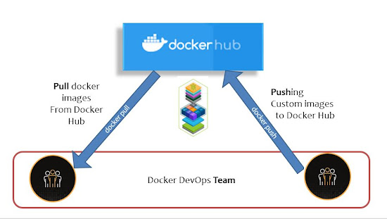 Publishing to Docker Hub